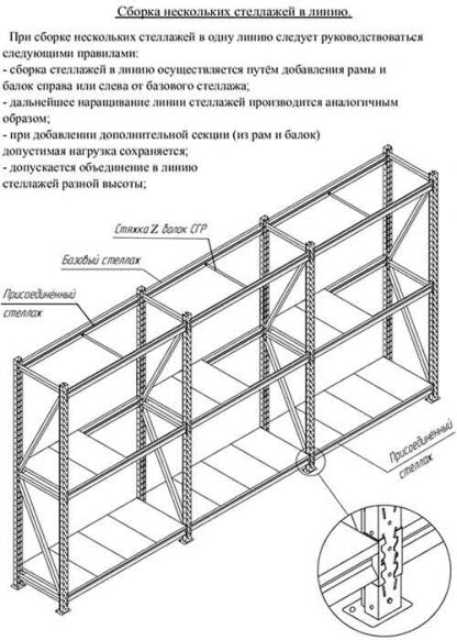 Схема сборки стеллажа металлического складского для паллет